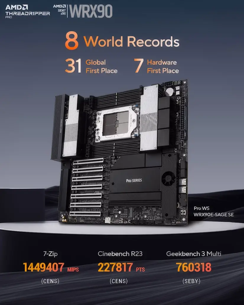 Montaje Placa Base CPU AMD Threadripper PRO Húmera Húmera PC - Montaje Placa Base CPU AMD Threadripper PRO Húmera
